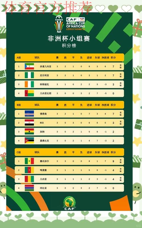 opta列非洲杯夺冠概率:摩洛哥大幅领跑;埃及,塞内加尔前3 opta列非洲杯夺冠概率:摩洛哥大幅领跑;埃及,塞内加尔前3